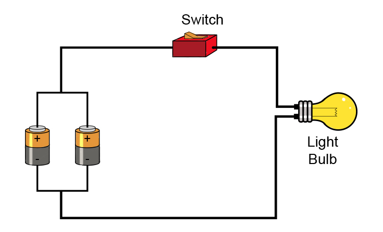 Circuit with two batteries in parallel.